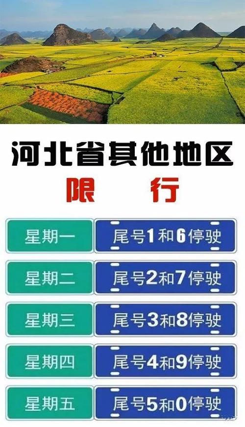 张家口车辆限行-张家口车辆限行区域-第1张图片
