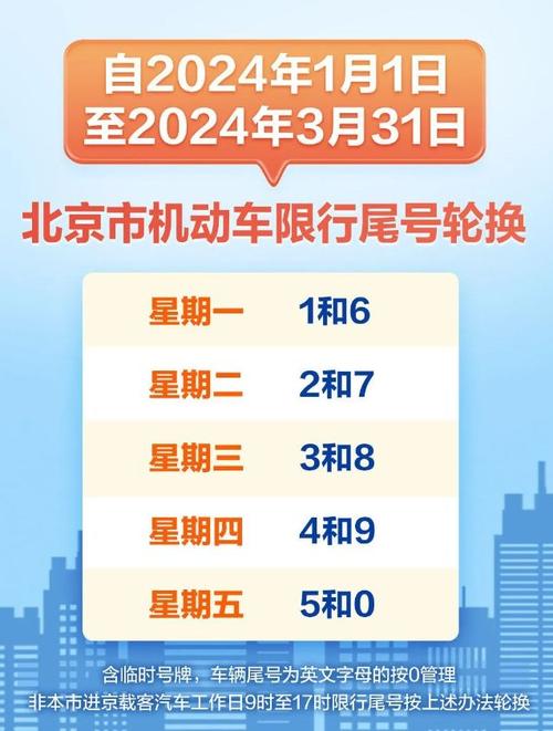 尾号限行轮换(尾号限行轮换规则)-第3张图片