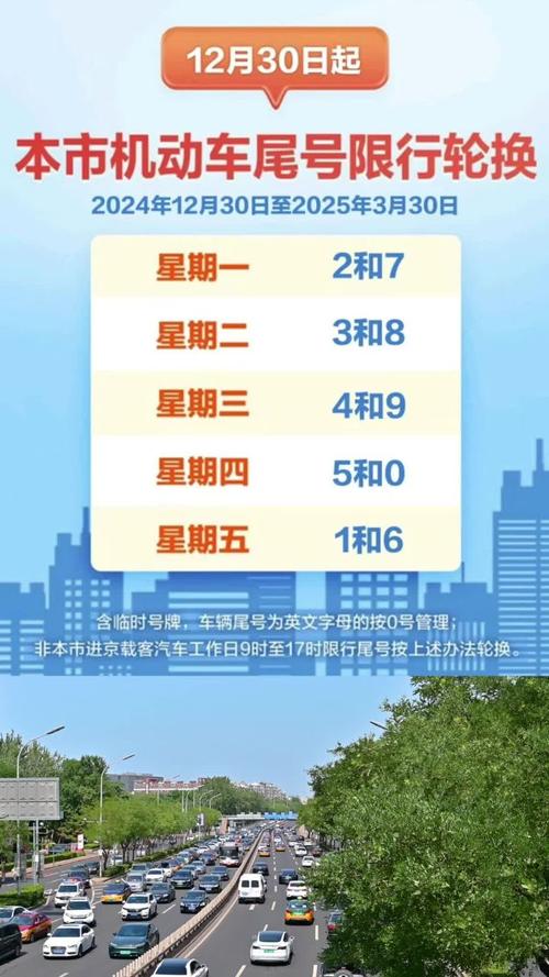 尾号限行轮换(尾号限行轮换规则)-第6张图片