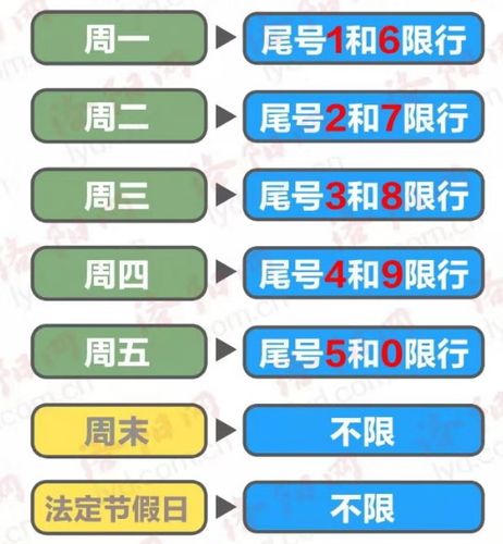 洛阳道路限行/洛阳限行路段-第5张图片