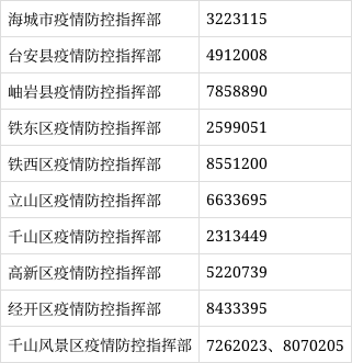 鞍山防疫情，鞍山疫情防控中心官方网站-第4张图片