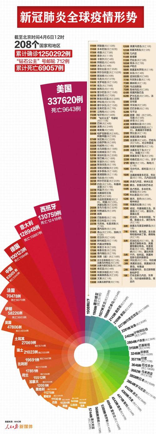 澳洲疫情病例/澳洲疫情病例死亡人数-第2张图片