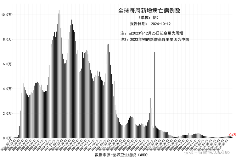 澳洲疫情病例/澳洲疫情病例死亡人数-第7张图片