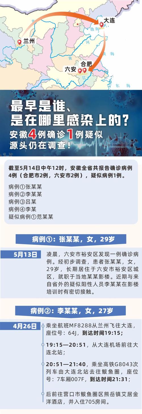 安徽疫情3人(安徽3例确诊病例最新通报)-第5张图片