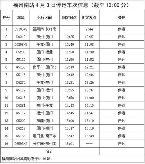 【安徽疫情车次,最新疫情安徽列车】-第4张图片