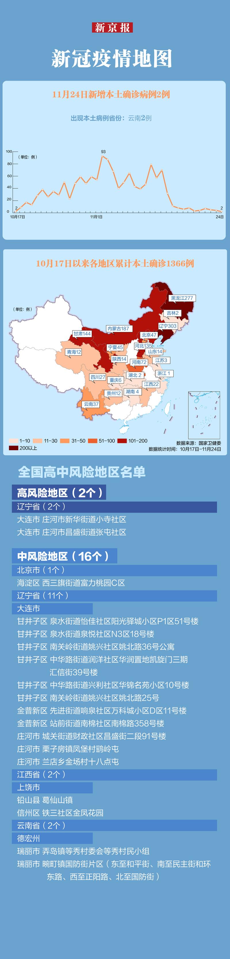 【鞍山几个疫情,鞍山几个疫情高风险区】-第6张图片 【鞍山几个疫情,鞍山几个疫情高风险区】-第6张图片