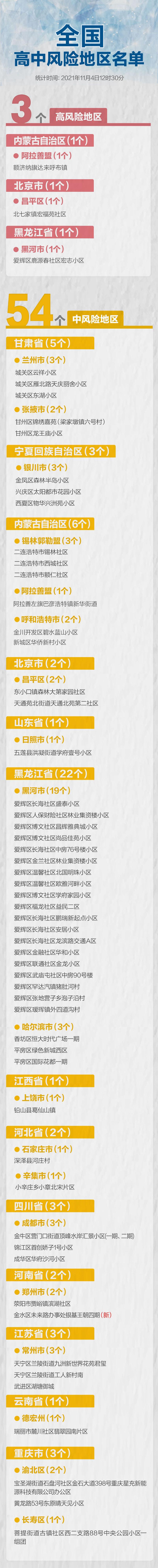 疫情最新数据消息/疫情最新数据消息全球排名榜-第5张图片