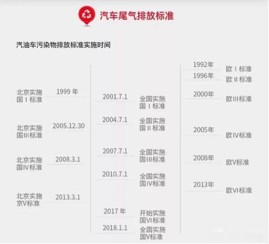 深圳国三限行最新规定，深圳国三车2021年新规定-第5张图片