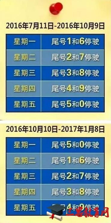 【北京尾号限行处罚规定,北京尾号限行时间表】