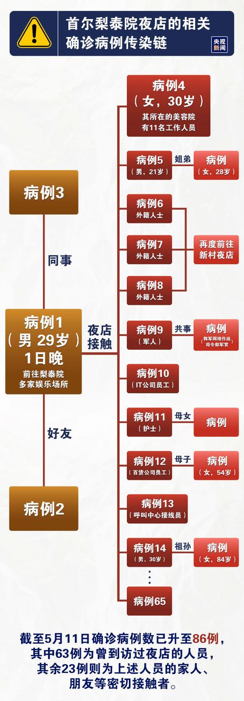 聚集性疫情是指-聚集性疫情是指几个-第3张图片 聚集性疫情是指-聚集性疫情是指几个-第3张图片
