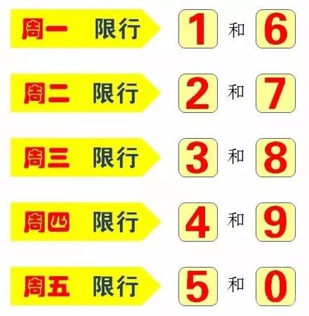 新郑市限行，新郑市限行区域-第3张图片