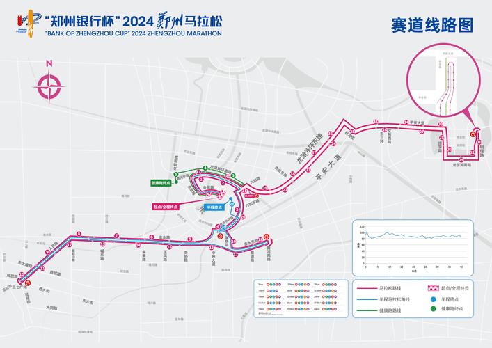 郑州马拉松限行，郑州马拉松道路管制时间-第3张图片