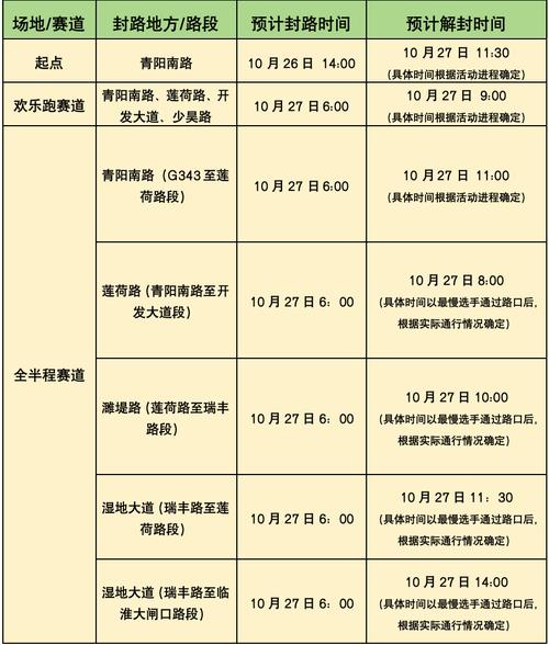 郑州马拉松限行，郑州马拉松道路管制时间-第5张图片