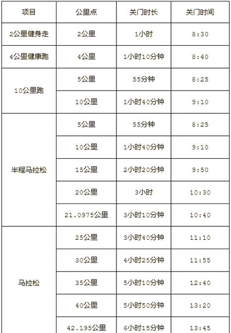 郑州马拉松限行，郑州马拉松道路管制时间-第6张图片