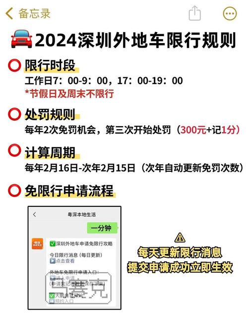 深圳申请外地车免限行/深圳申请外地车免限行成功有通知吗-第7张图片 深圳申请外地车免限行/深圳申请外地车免限行成功有通知吗-第7张图片