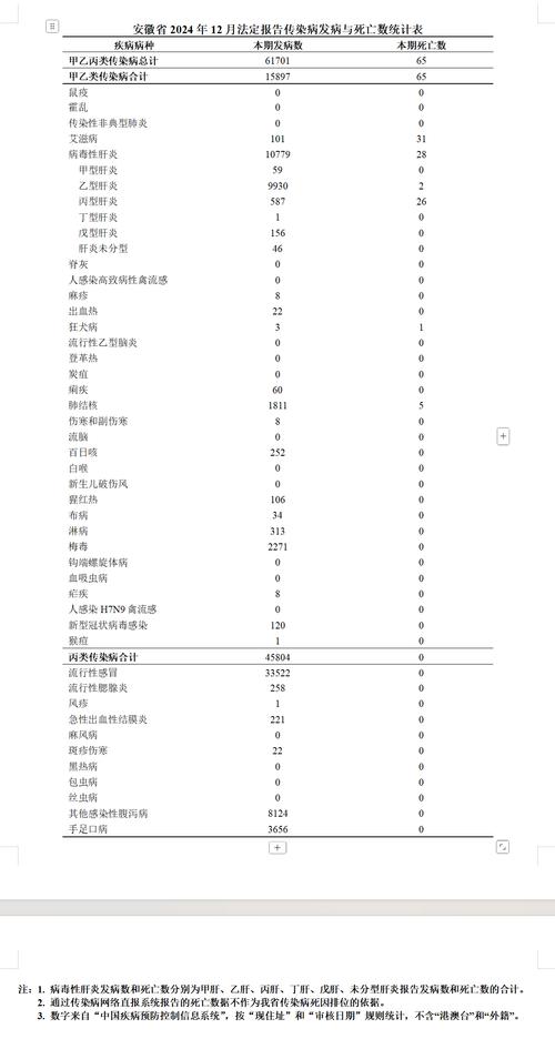 【安徽疫情趋势,安徽疫情动态趋势】-第5张图片