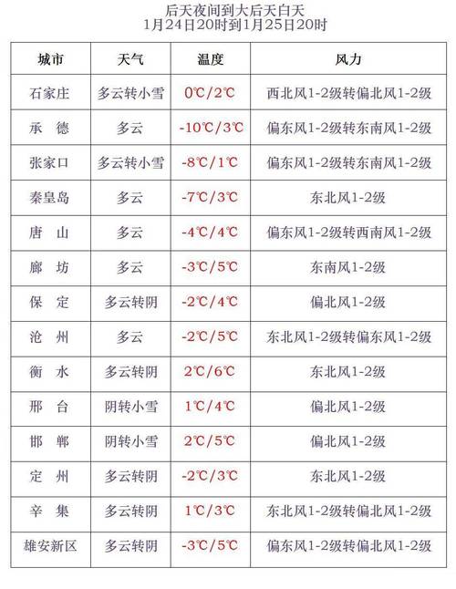 2021年石家庄疫情封闭多少天，2021年石家庄疫情封城了吗?