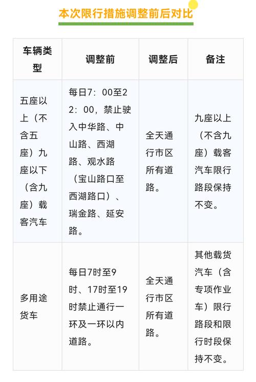 贵阳外地车限行/贵阳外地车限行政策-第3张图片 贵阳外地车限行/贵阳外地车限行政策-第3张图片