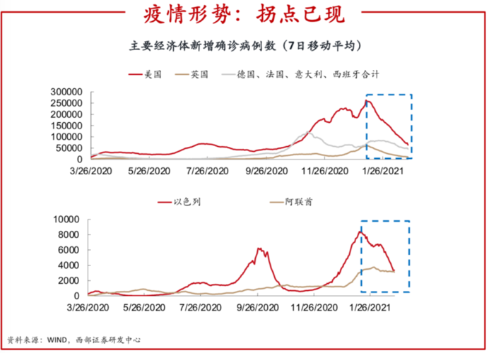 【巴西疫情拐点,巴西疫情再次爆发】-第5张图片