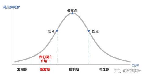 【巴西疫情拐点,巴西疫情再次爆发】-第7张图片
