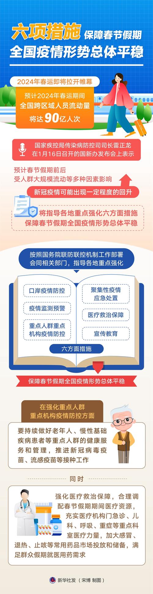 国家疫情政策，国家疫情政策班会活动的发言稿-第4张图片