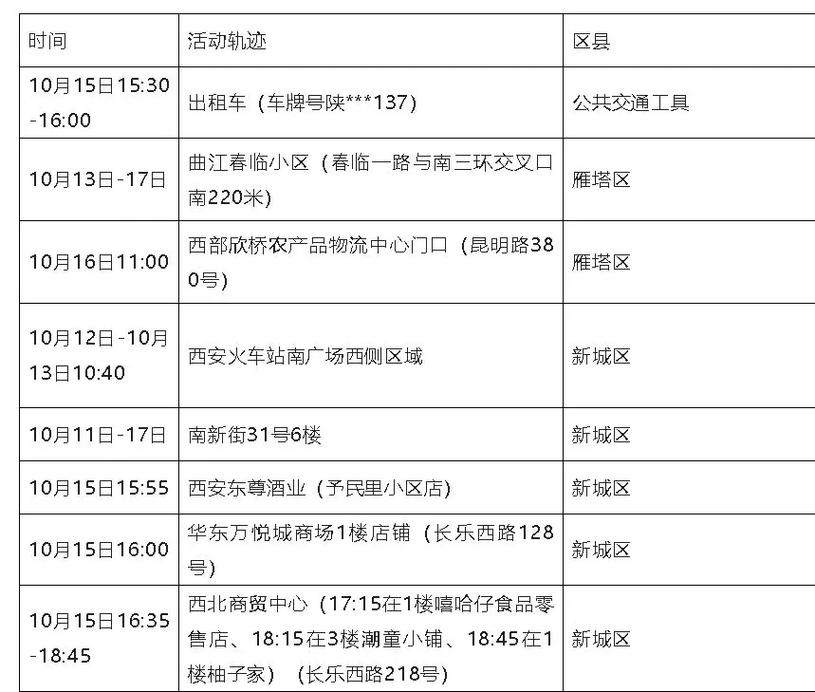 10月疫情情况/2021十月疫情情况-第2张图片