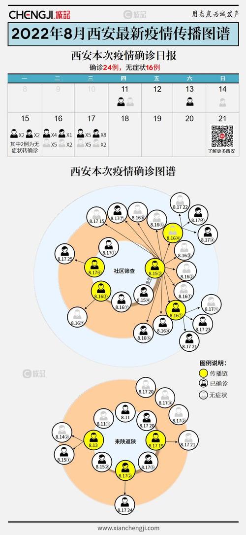 西安疫情(2020年7月9月西安疫情)-第6张图片 西安疫情(2020年7月9月西安疫情)-第6张图片