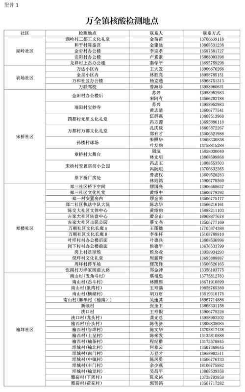 【鳌江疫情通告,鳌江疫情询问电话】-第4张图片