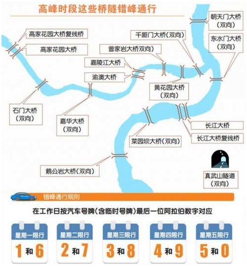 重庆车限行-重庆车限行被拍到怎么处罚-第5张图片