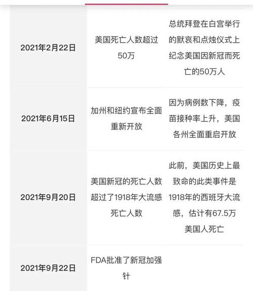 2021年疫情美国/美国疫情2021年再次爆发-第1张图片 2021年疫情美国/美国疫情2021年再次爆发-第1张图片