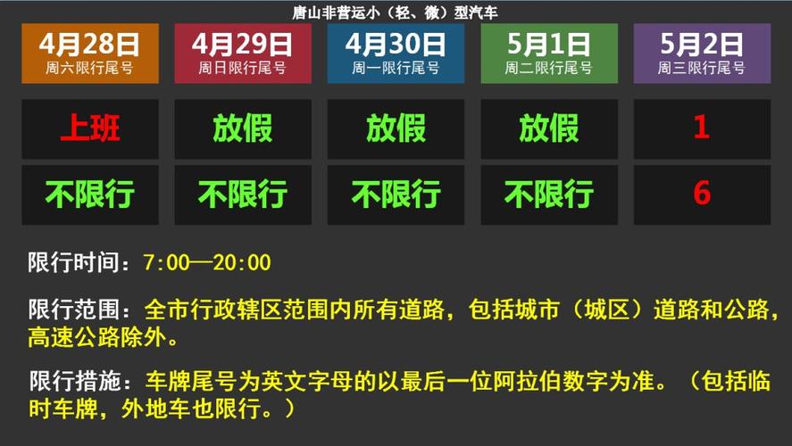 唐山限行最新通知，唐山限行最新通知今天-第3张图片