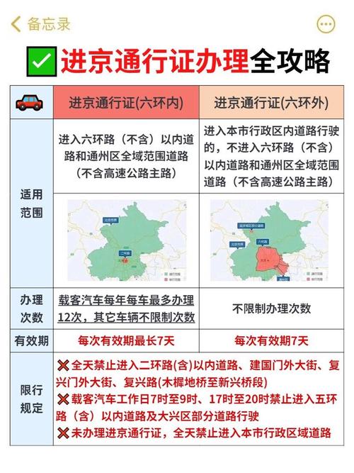 北京限行范围区域地图(北京限行范围区域地图最新)-第1张图片