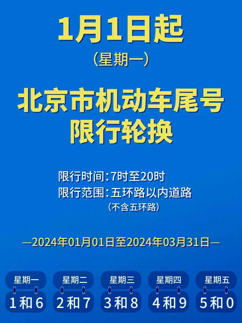 【北京元旦限行,北京元旦限行外地车高峰期能开吗】-第5张图片