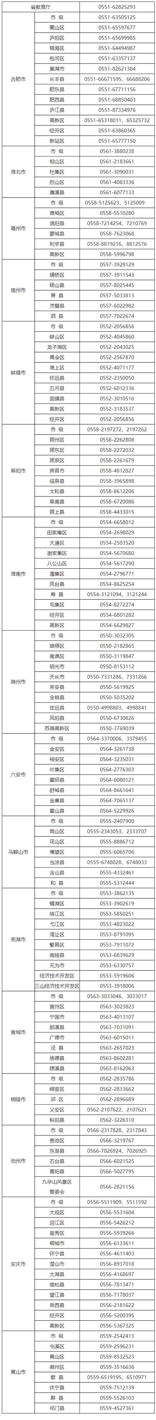 安徽疫情投诉平台(安徽疫情投诉举报电话)-第1张图片