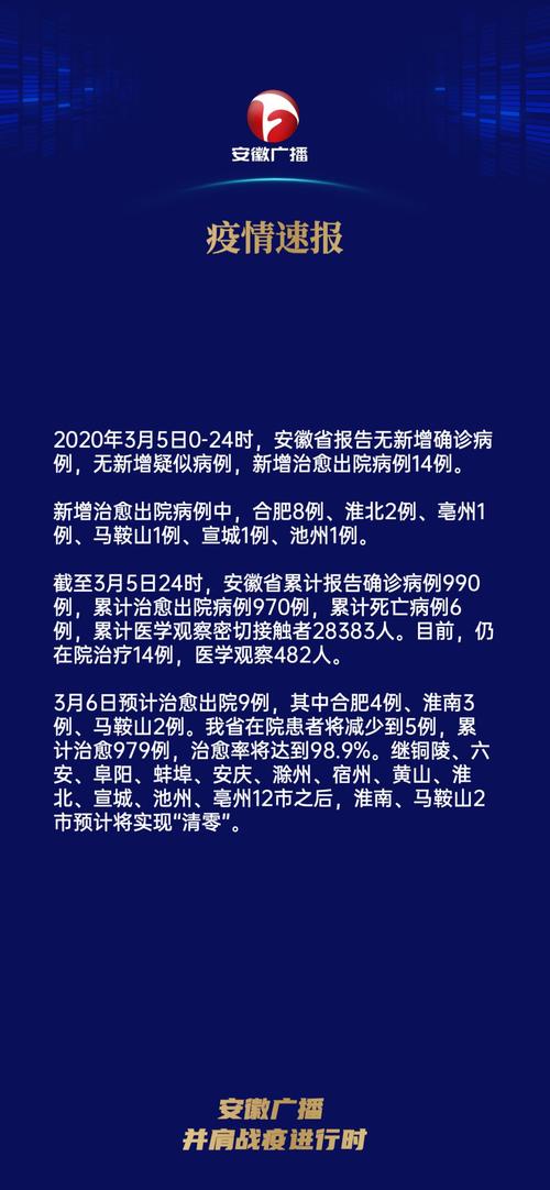 安徽入境疫情/2021年安徽入境人员最新隔离政策-第2张图片