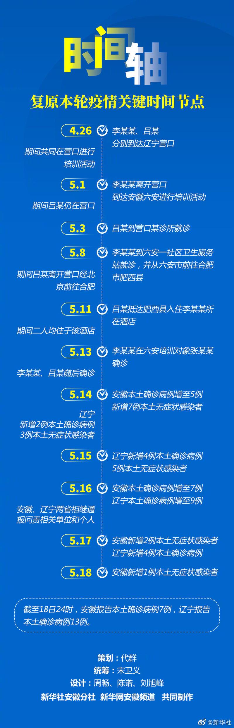 安徽入境疫情/2021年安徽入境人员最新隔离政策-第6张图片