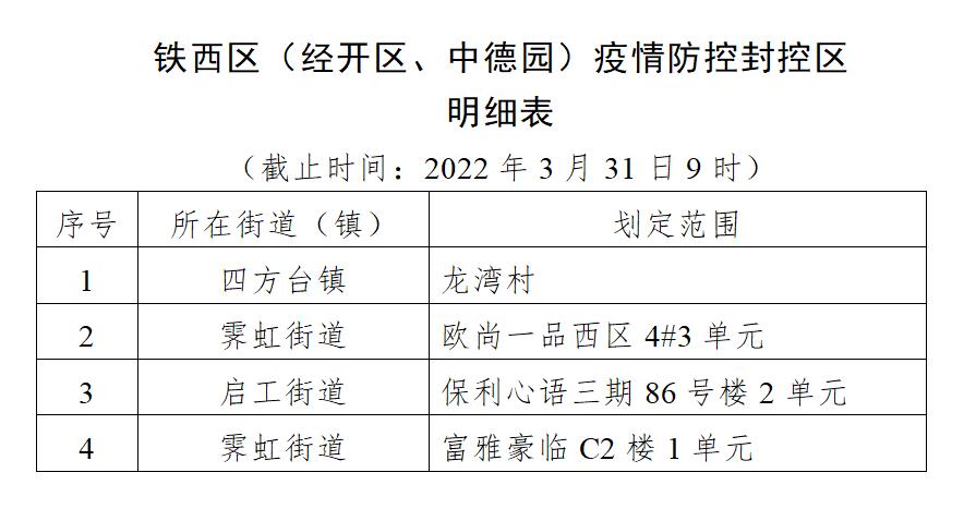 鞍山新疫情，鞍山疫情解封时间-第1张图片