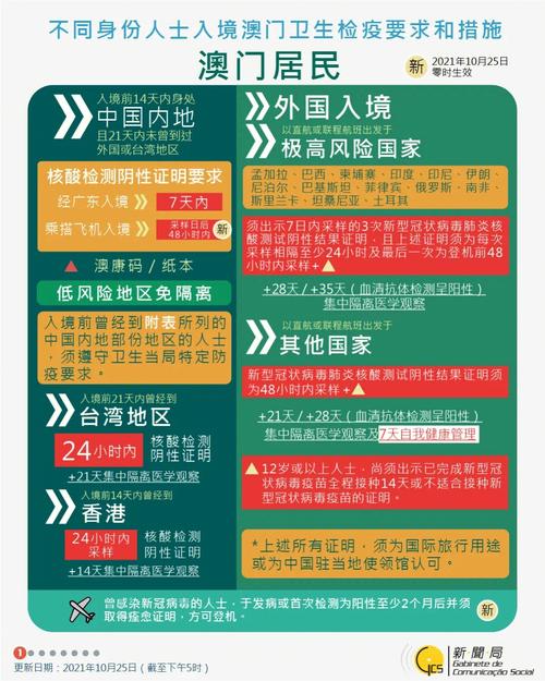 澳门疫情最新状况/澳门疫情最新状况今天-第5张图片