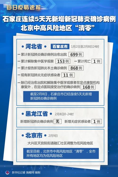 【2021年初石家庄疫情回顾,石家庄疫情去年】-第4张图片