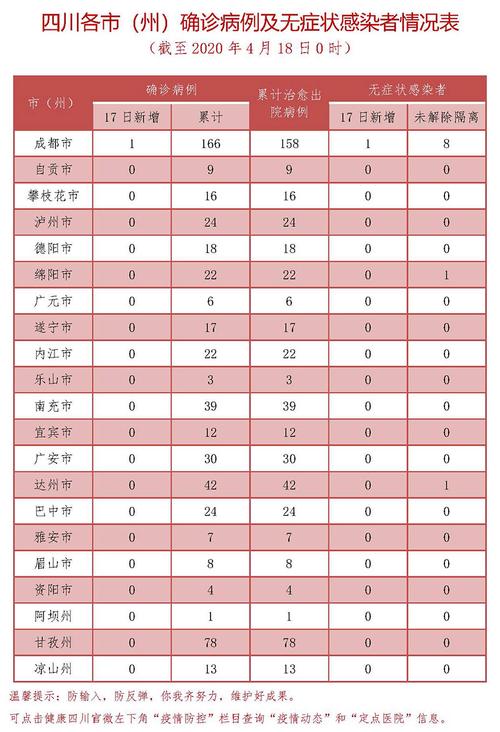 现在全国疫情-现在全国疫情怎么样了 最新消息-第1张图片 现在全国疫情-现在全国疫情怎么样了 最新消息-第1张图片