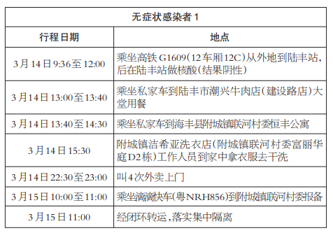 安庆6日疫情-安庆最新疫情-第4张图片