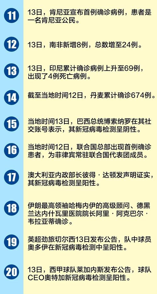 巴塞罗那疫情(巴塞罗那最新)-第2张图片 巴塞罗那疫情(巴塞罗那最新)-第2张图片