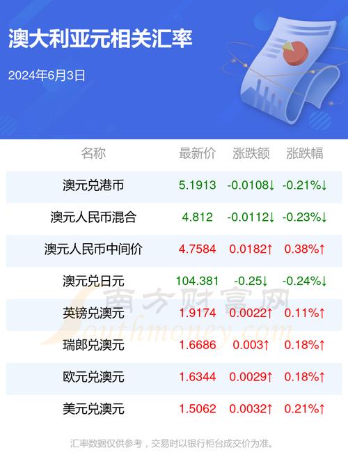 澳元新冠疫情-澳大新冠肺炎疫情-第1张图片 澳元新冠疫情-澳大新冠肺炎疫情-第1张图片