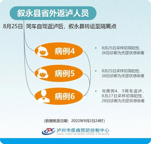 安徽70例疫情(安徽疫情感染者)-第2张图片