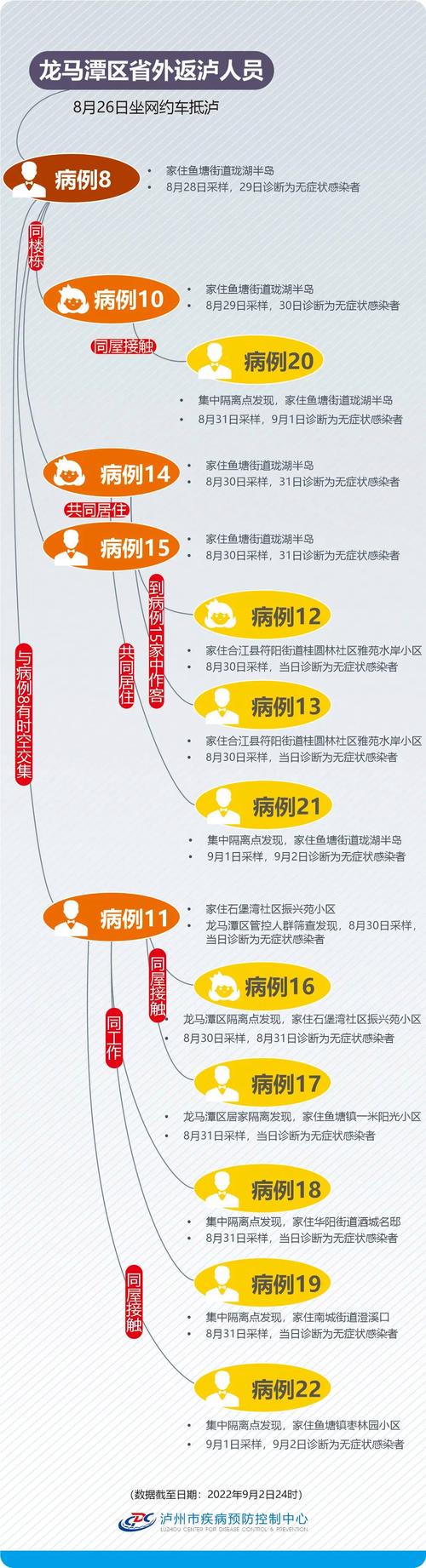 安徽70例疫情(安徽疫情感染者)-第3张图片