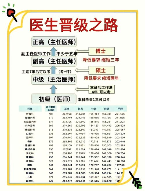 安徽疫情职称-安徽省抗疫一线医务人员职称晋升-第5张图片