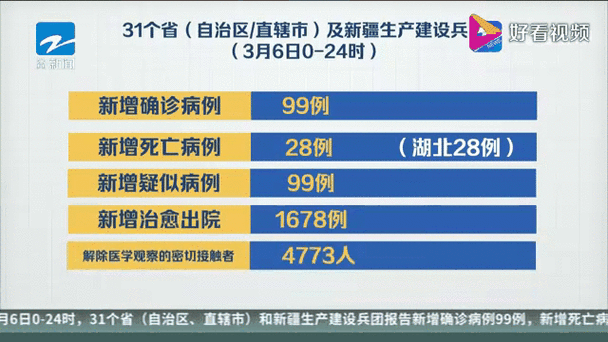 安徽病疫情,安徽疫情动态实时播报-第1张图片 安徽病疫情,安徽疫情动态实时播报-第1张图片