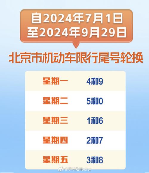 北京车辆限行7月/北京车辆限行7月份新一轮-第2张图片 北京车辆限行7月/北京车辆限行7月份新一轮-第2张图片