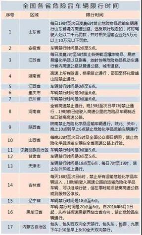 安徽限行-安徽限行规定-第2张图片
