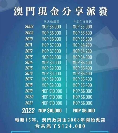 【澳门疫情捐款,澳门抗疫基金】-第1张图片 【澳门疫情捐款,澳门抗疫基金】-第1张图片
